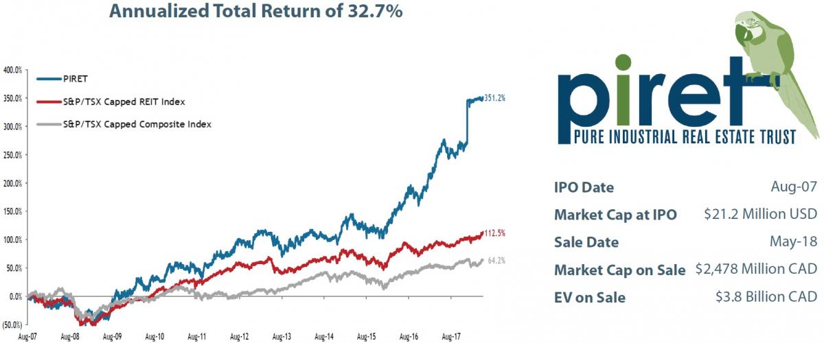 PURE INDUSTRIAL REAL ESTATE TRUST Pure MultiFamily